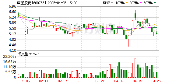 配资公司大全 600753，突遭*ST